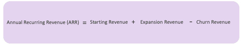 Annual Recurring Revenue equals Starting Revenue plus Expansion Revenue minus Churn Revenue
